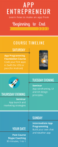 App entrepreneur course outline